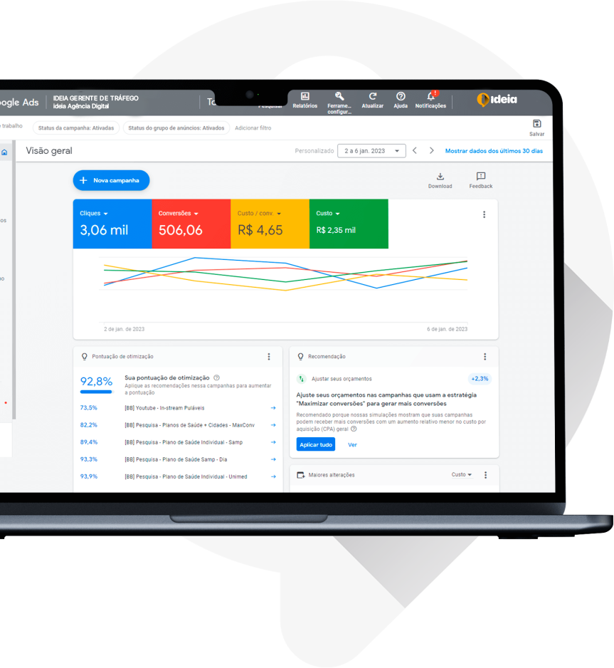 Dashboard de tráfego pago Ideia