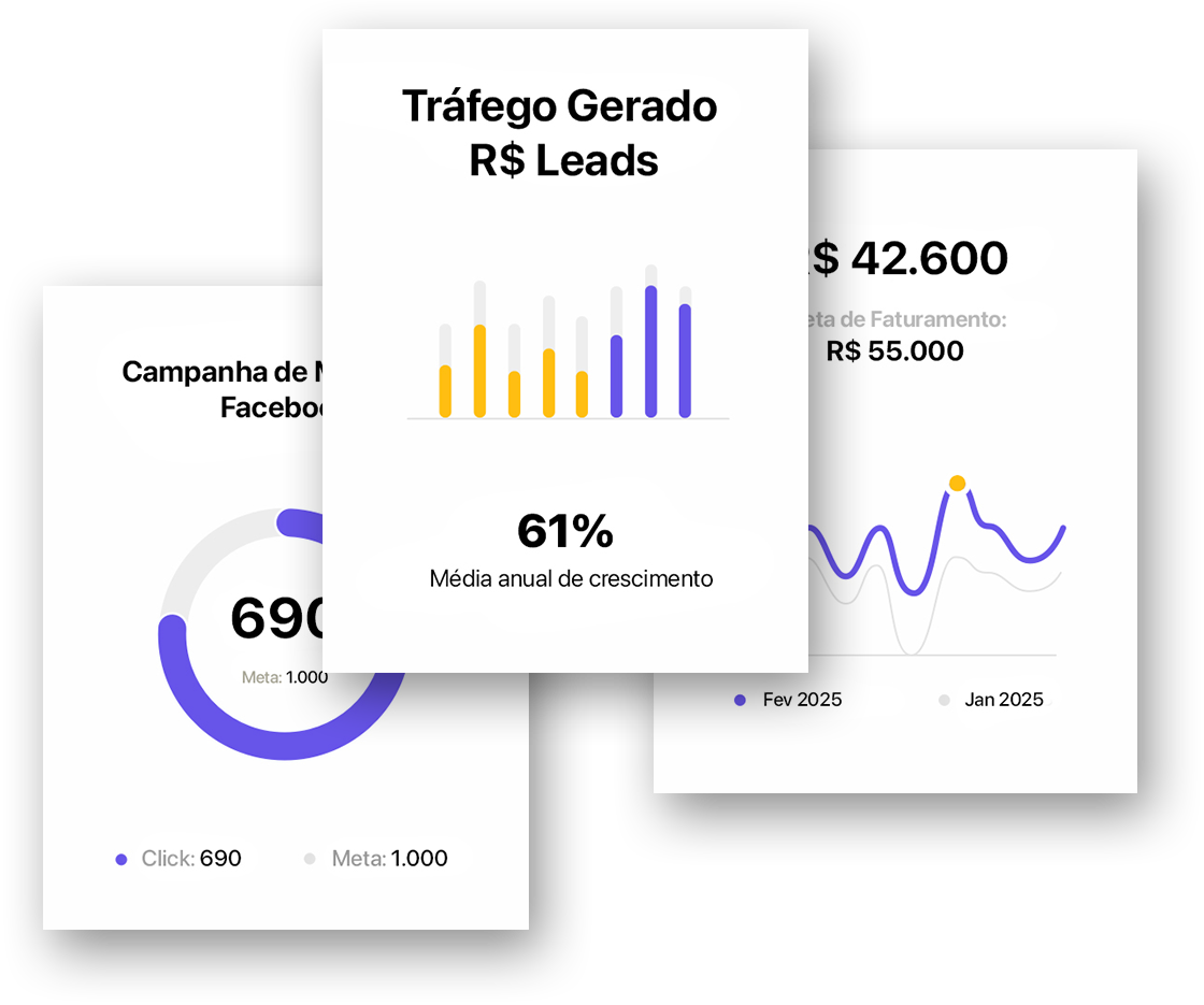 Métricas de resultados de tráfego pago